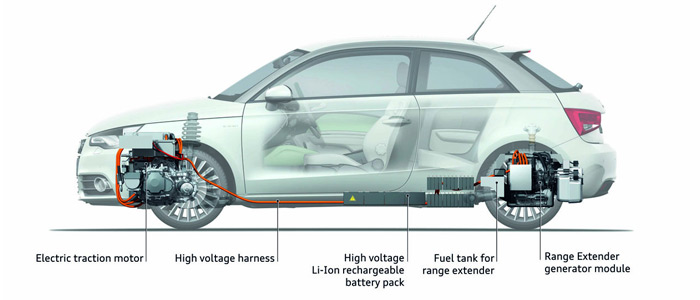 Audi e deals tron range extender